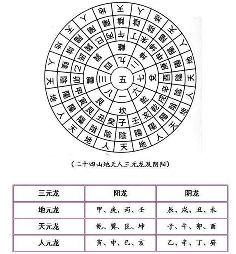 二十四山圖|二十四山法